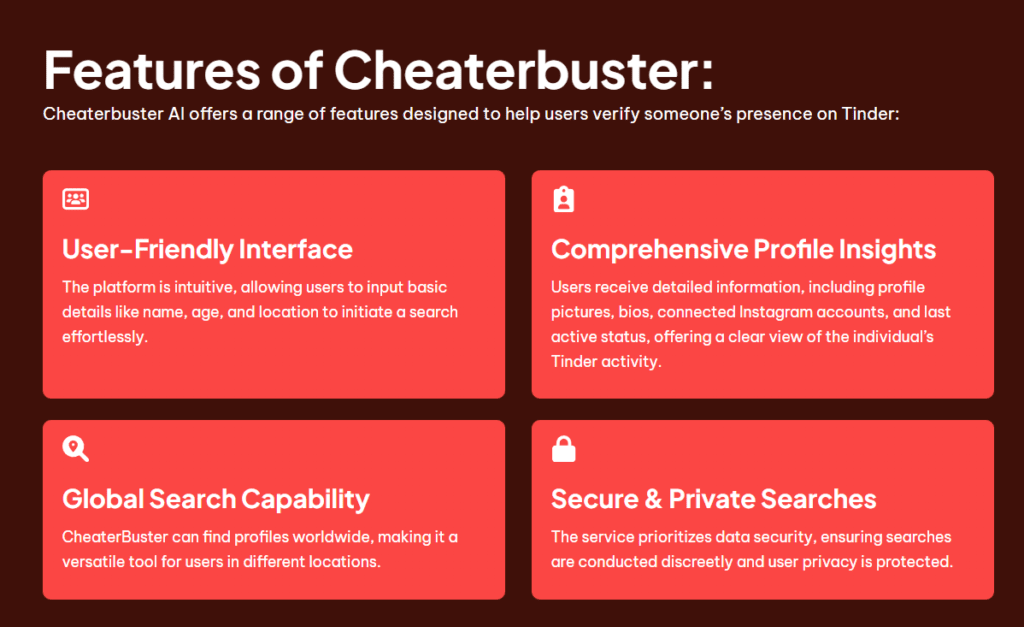 Features of Cheater Buster AI